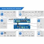Anschlüsse der Perseus Monitoring 145 LAN/LTE Überwachungsplattform von HW Group