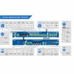 Anschlüsse der Perseus Monitoring 155 19 Zoll Rack Monitoring Lösung von HW group