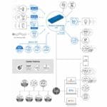 Anwendungsdiagramm der Perseus Monitoring 155 19 Zoll Rack Monitoring Lösung von HW group