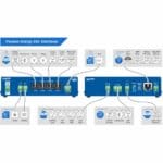 Anschlüsse der Perseus Energy 242 LAN Monitoring Lösung von HW group