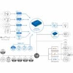 Funktionsdiagramm der Perseus Energy 242 LAN Monitoring Lösung von HW group