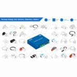Messgeräte der Perseus Energy 242 LAN Monitoring Lösung von HW group