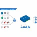 M-Bus Sensoren für die Perseus Energy 242 LAN Monitoring Lösung von HW group